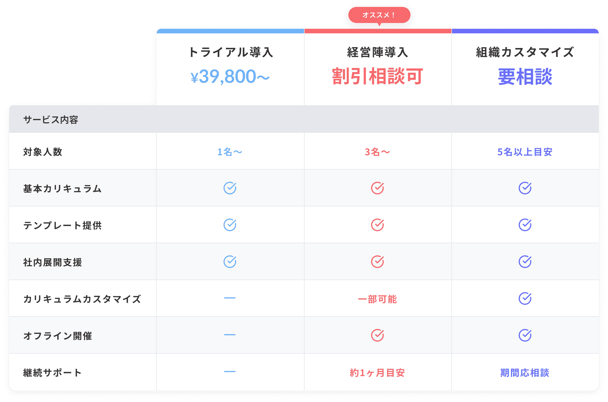 比較表